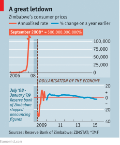 Inflation for September was 500 Billion per cent.